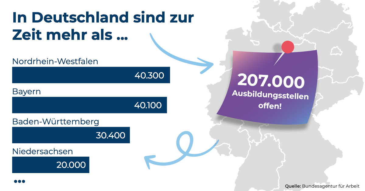 Post_2_Ausbildungstellen-DE